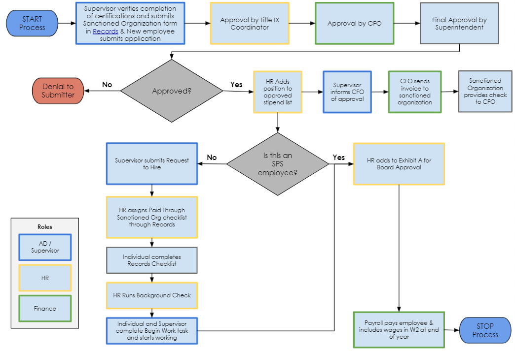 Flowchart for Booster Payments